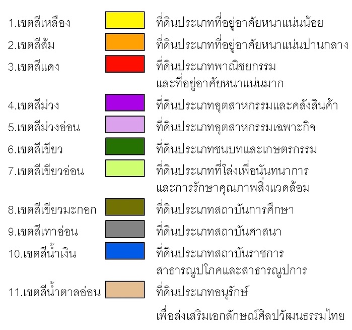 ธรรมชาติเมืองกับผังเมืองรวม