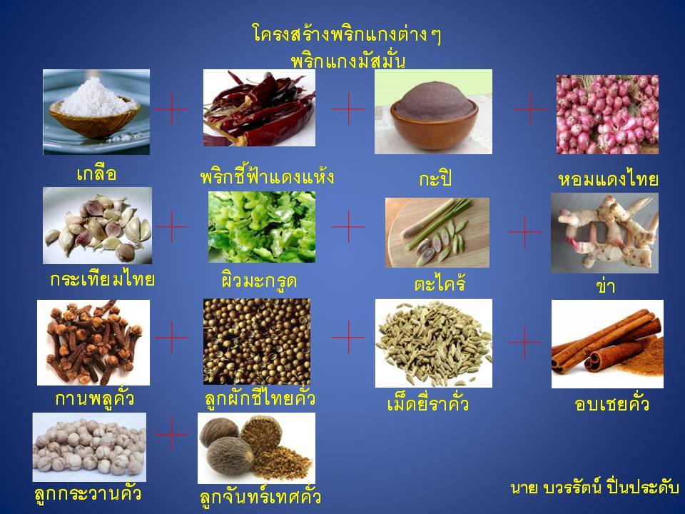 โครงสร้างพริกแกงไทย